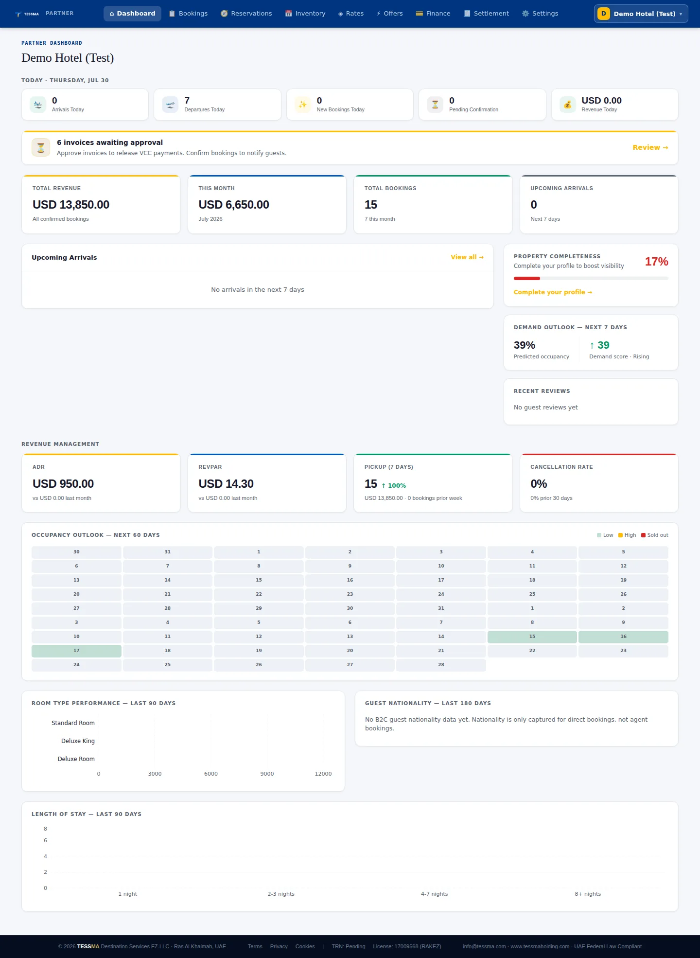 Partner dashboard with revenue, occupancy and demand widgets